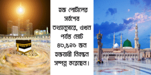 হজ পোর্টালের সর্বশেষ (সকাল ১১টা) তথ্যানুসারে, এখন পর্যন্ত মোট ৪৩,৫২৬ জন হজযাত্রী নিবন্ধন সম্পন্ন করেছেন।